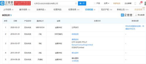 石頭科技解禁風(fēng)波 2858.87萬股解禁市值超300億，軟件技術(shù)轉(zhuǎn)讓引關(guān)注