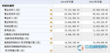中凌高科成功掛牌新三板，軟件技術(shù)轉(zhuǎn)讓業(yè)務(wù)引關(guān)注